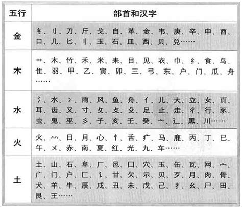 劭五行|劭字的五行属性